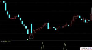 ͨ�_�ŝ������Ӹ��D/�x��ָ�� �����ȴ��ϝq Դ�a���D